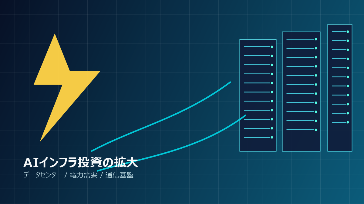 AIインフラ投資の拡大