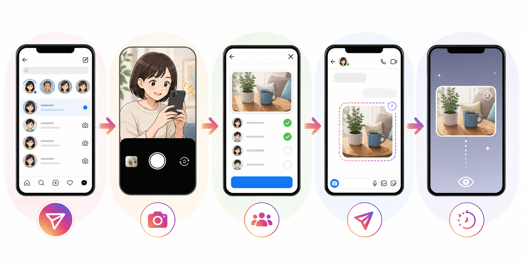 図解:Instantsの使い方と相手に届くまでの流れ