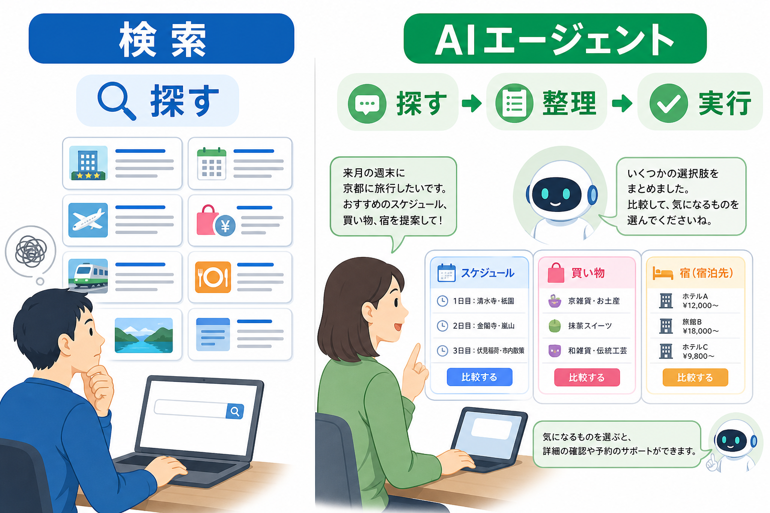 従来検索とAIエージェントの違いを示す図