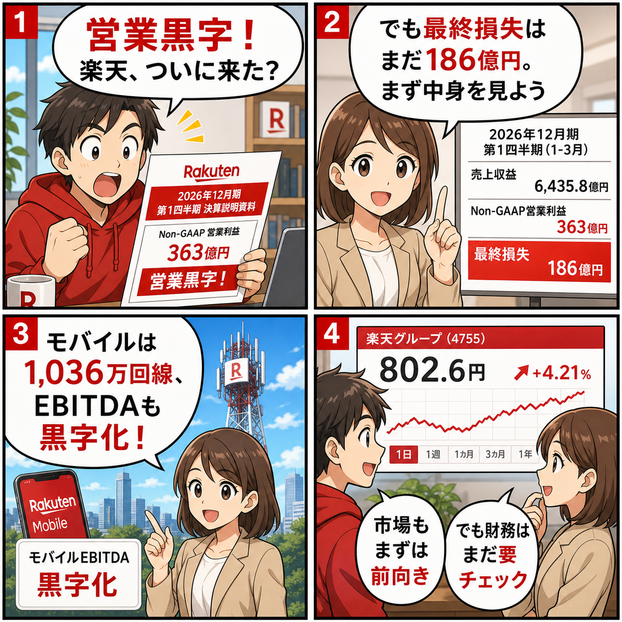 楽天グループ決算の導入4コマ漫画