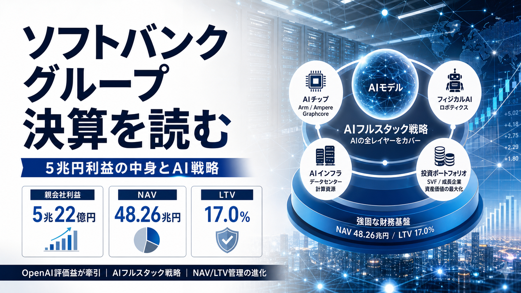 ソフトバンクグループ決算解説記事のアイキャッチ画像