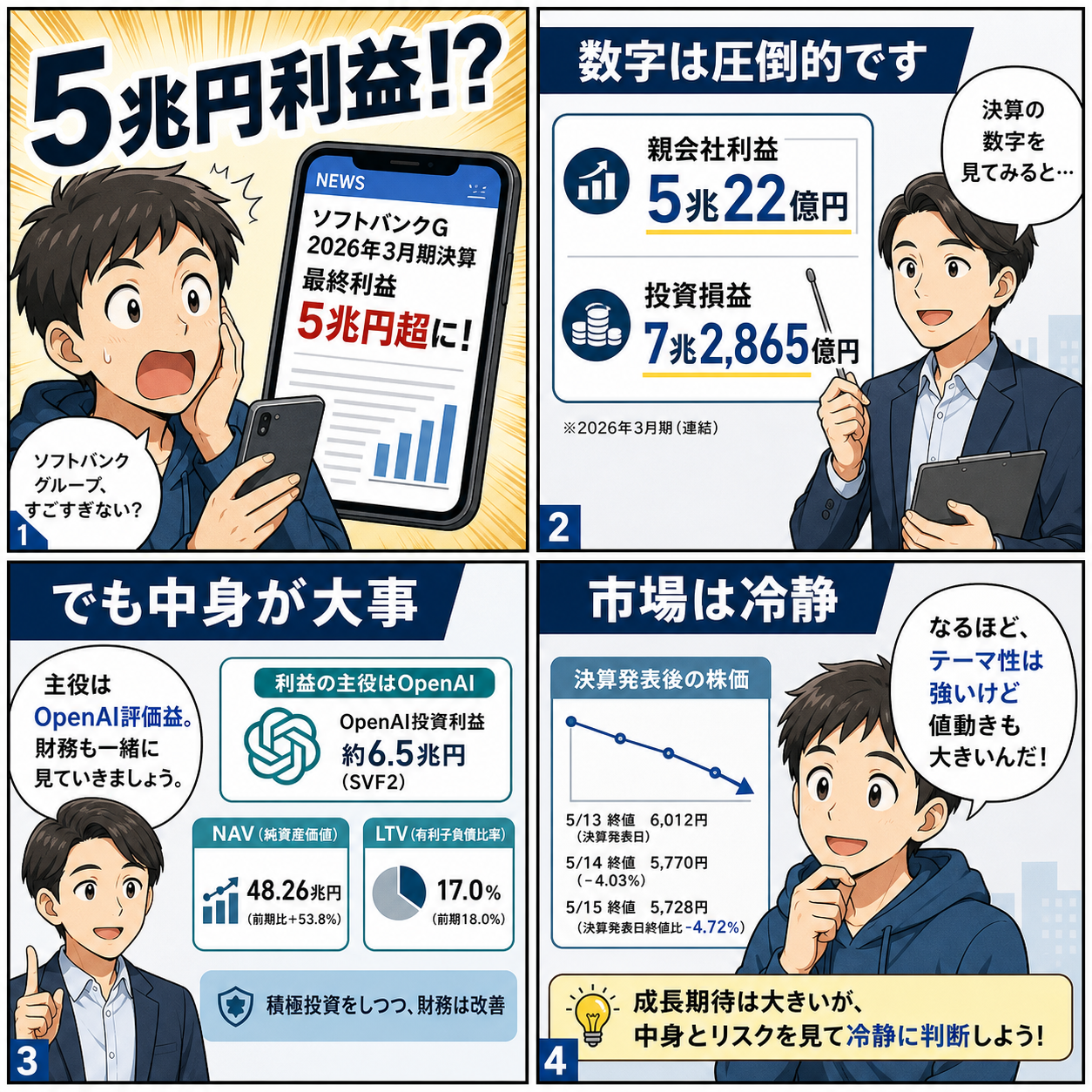 ソフトバンクグループ決算の導入4コマ漫画