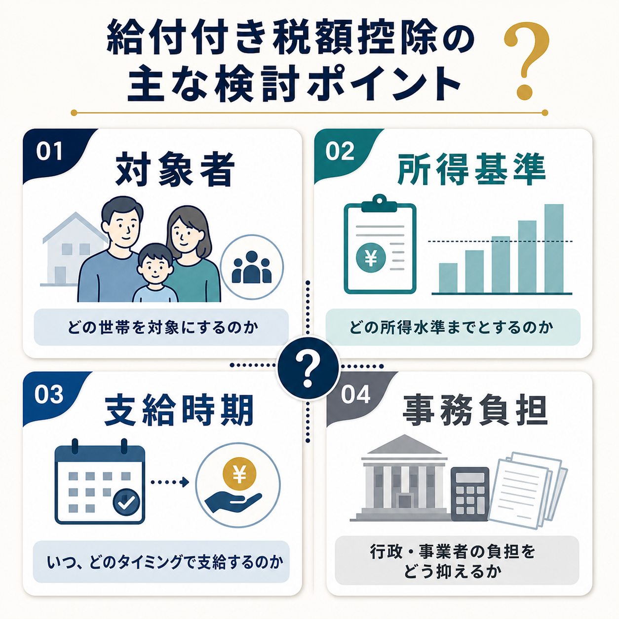 図解:給付付き税額控除でまだ決まっていない主な論点