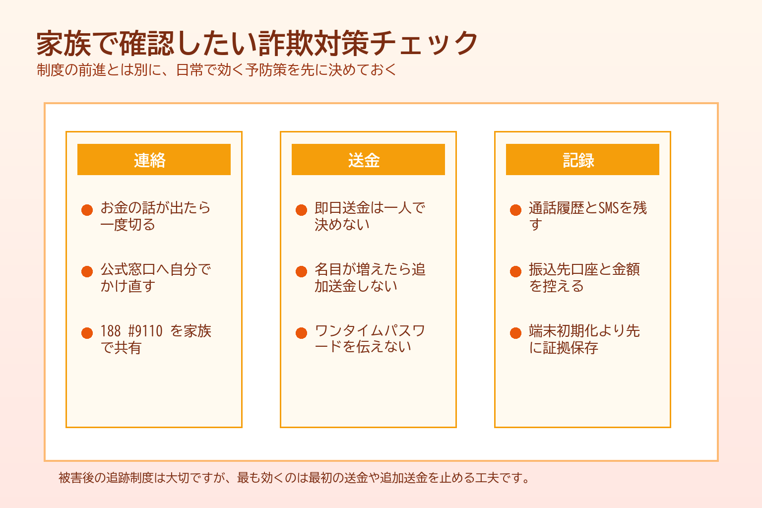 詐欺対策で家族が確認したいチェックリストの図