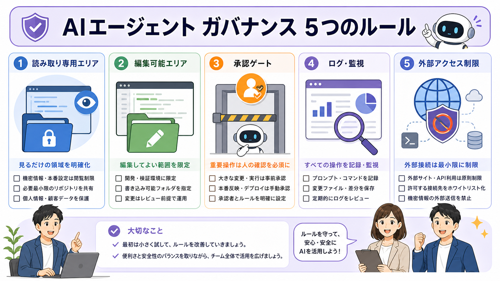 AIエージェント導入で必要な承認と監査の流れを示した図解