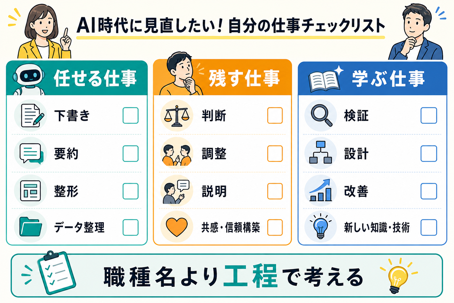 AI時代に仕事を見直すためのチェックポイントを整理した図解