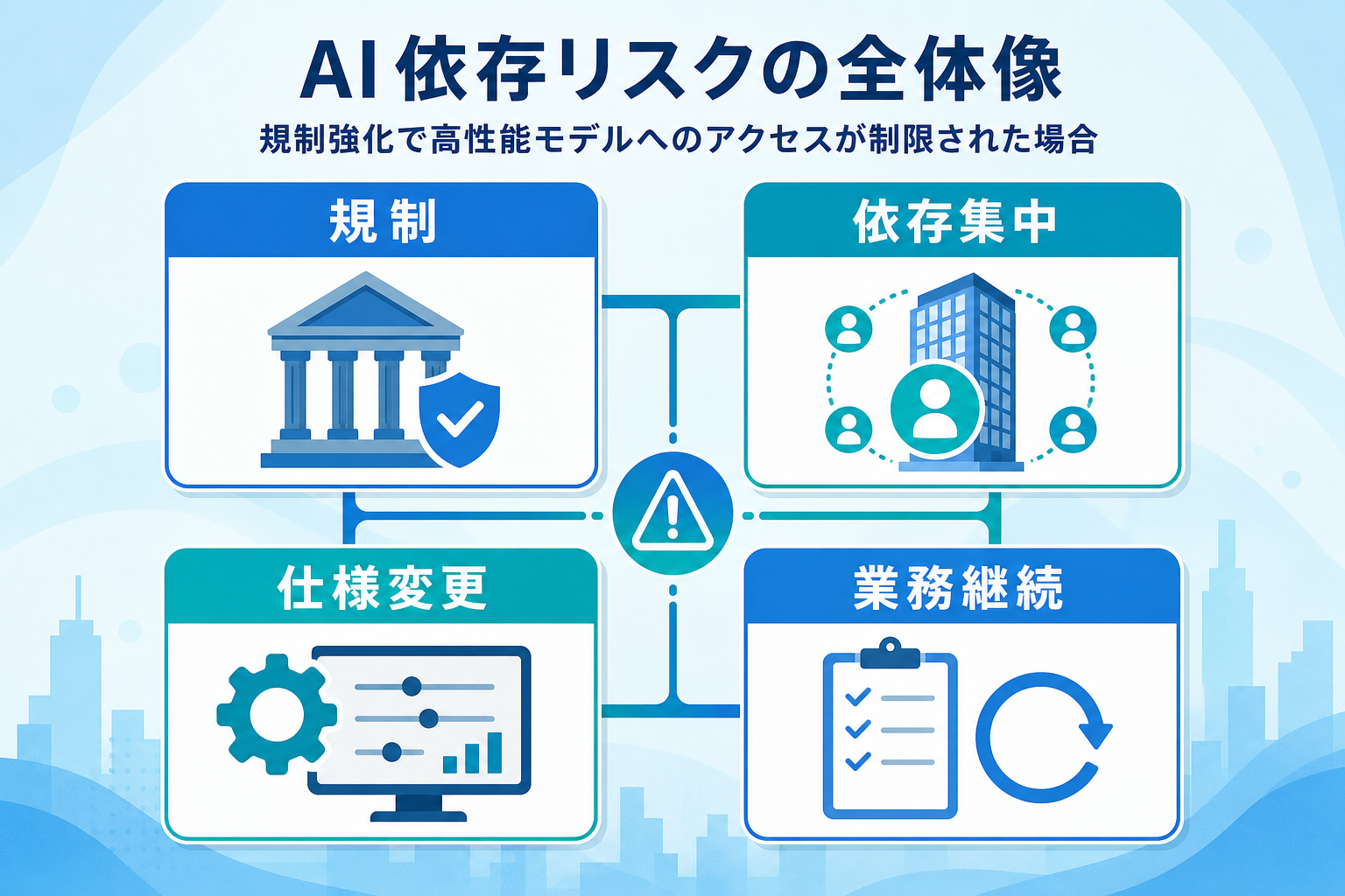 Anthropic規制をきっかけに見直したいAI依存リスクの全体像