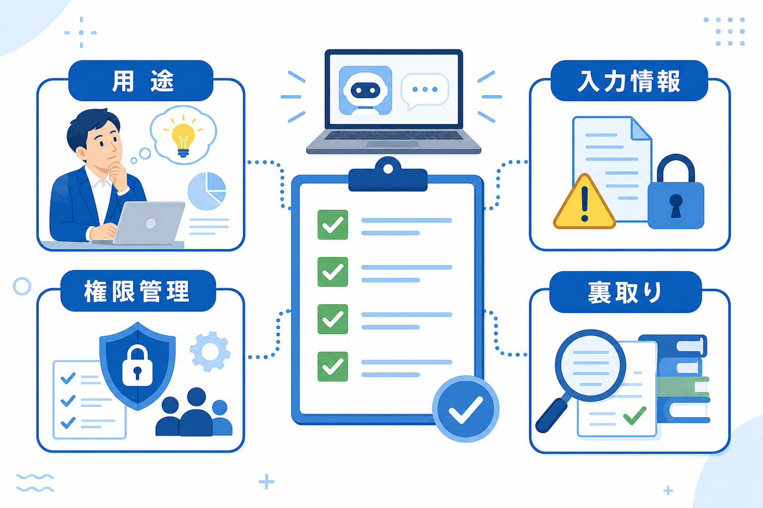 各国のAI利用で確認する規約・保存先・回答制御を並べた図