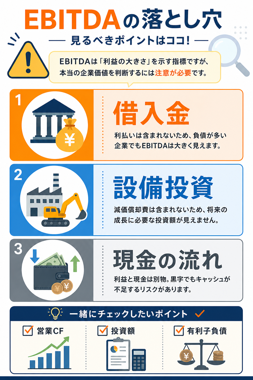 EBITDAだけでは見えない借入金と設備投資の確認点を示す図