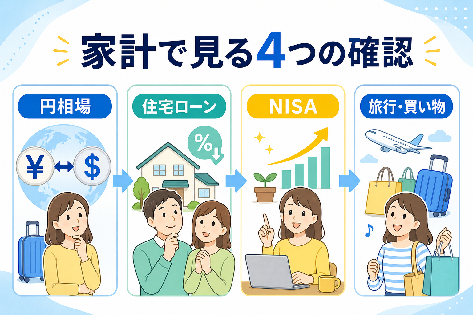 円相場・住宅ローン・NISAの確認項目を並べた家計チェックのイメージ