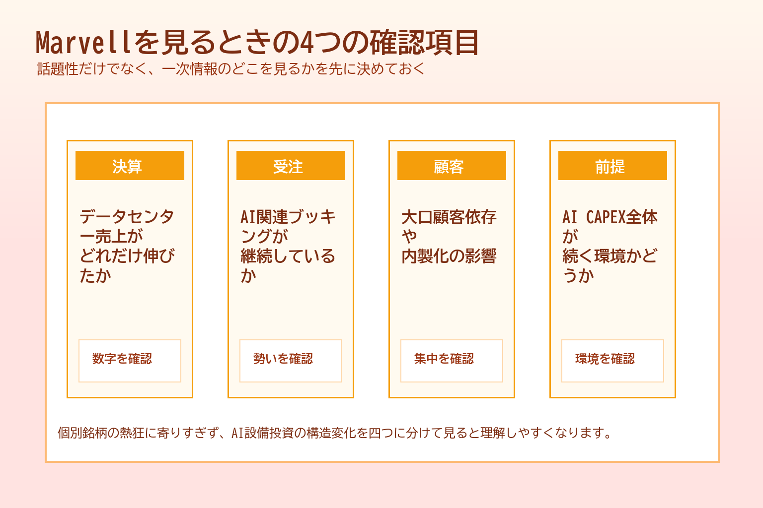 Marvellを見るときの確認項目を整理した図