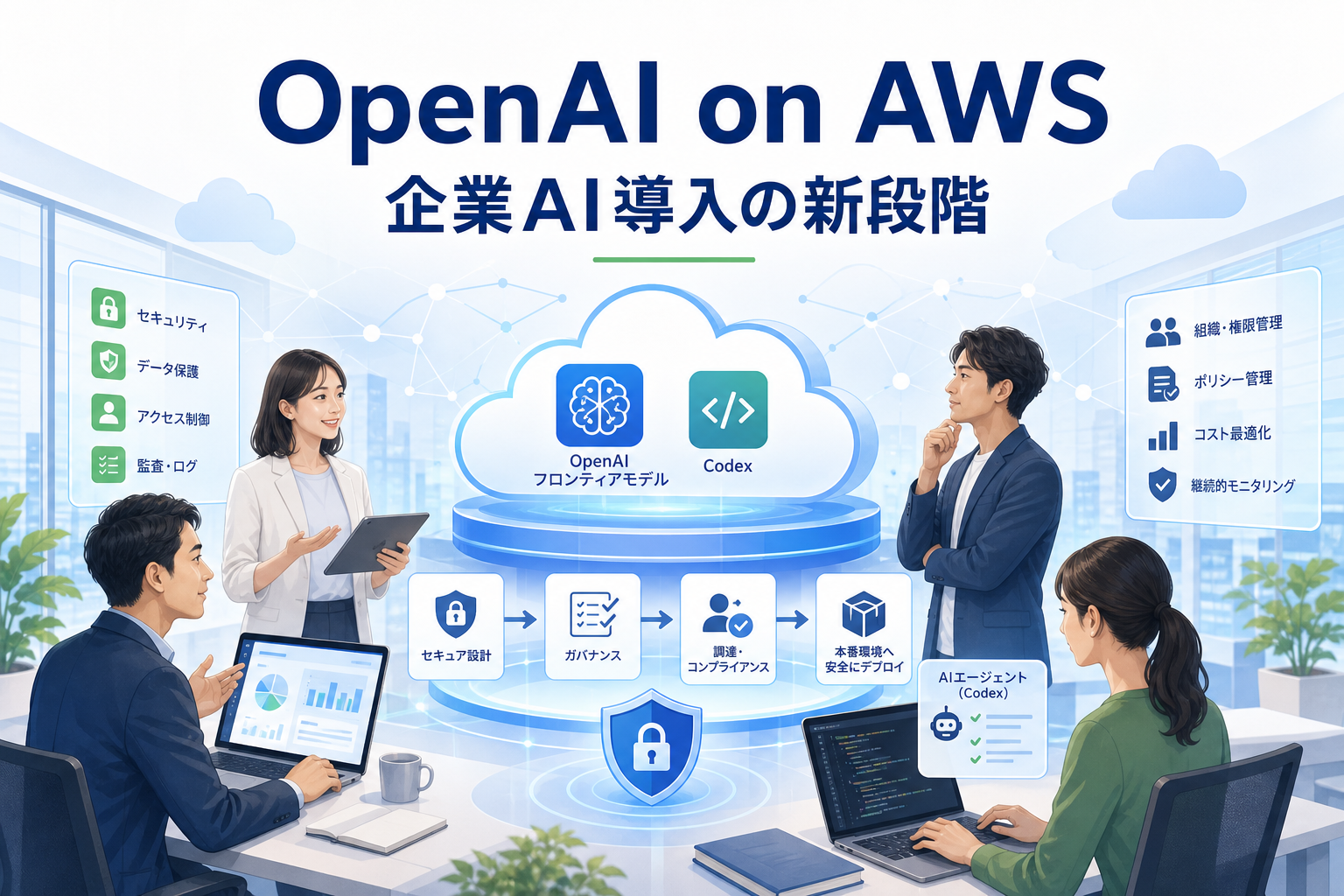 OpenAIモデルをAWSで企業導入するイメージ