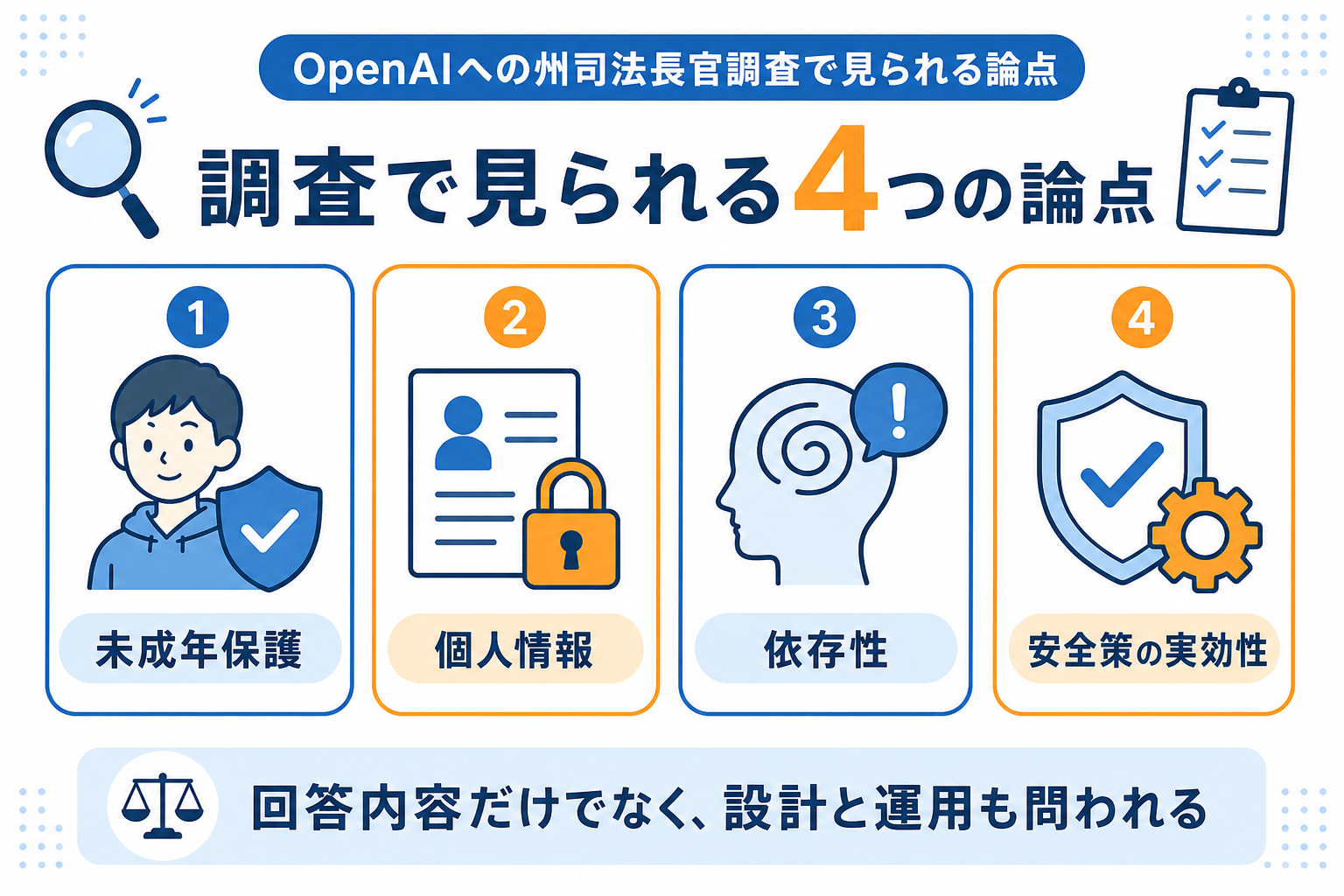 未成年保護、個人情報、依存、安全策という論点を整理した図解