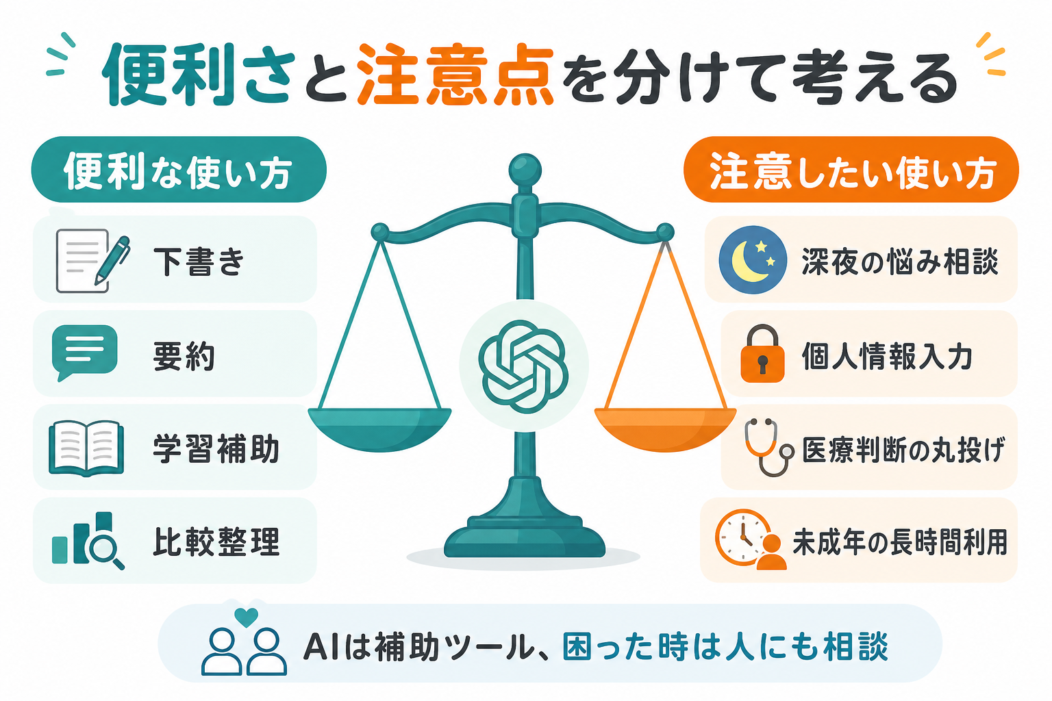 AI利用のメリットと注意点を天びんで示した図解