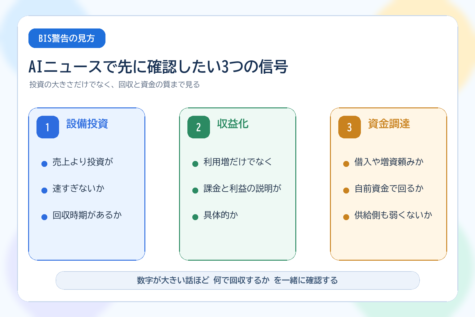 BIS警告の要点と見るべき3指標を整理した図