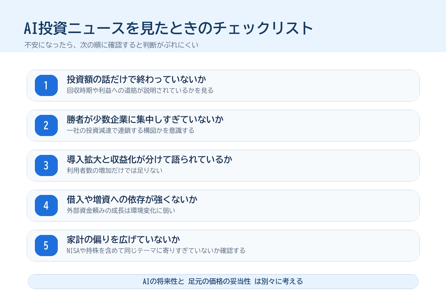 AI投資ニュースを見たときの確認チェックリスト