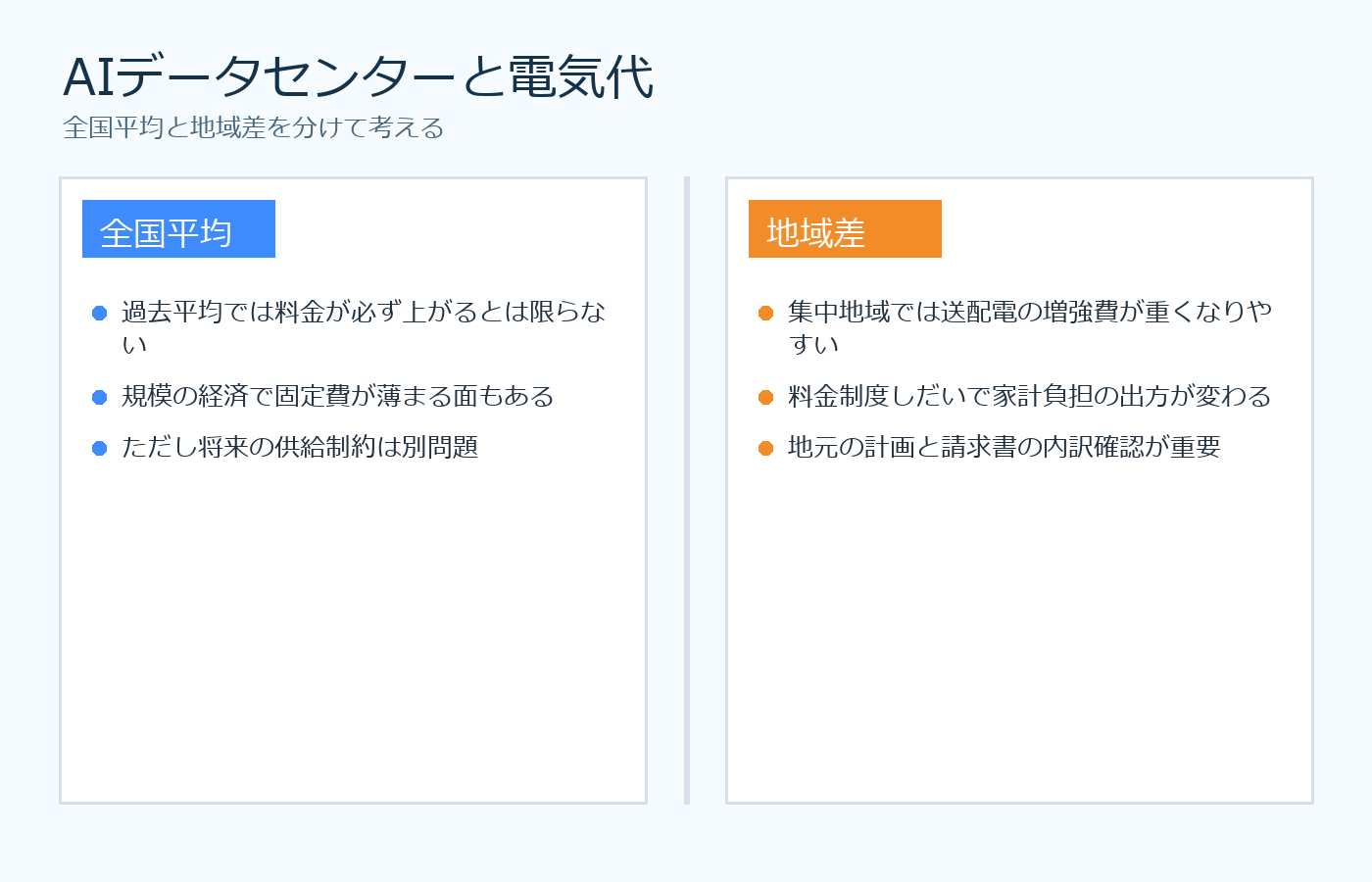AIデータセンターと電気代の関係を全国と地域差で整理した図