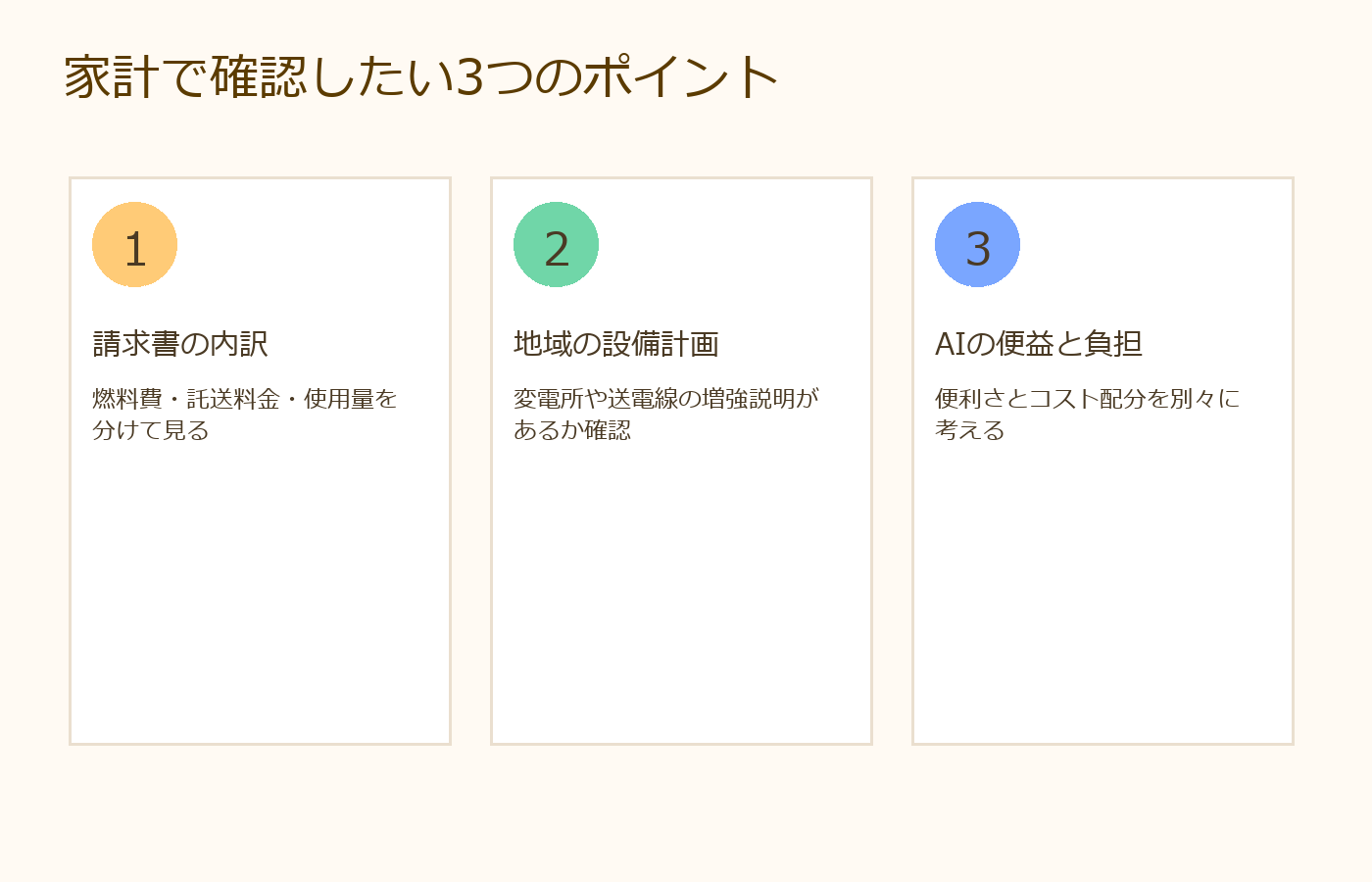 家計で確認したい電気料金の3つのチェックポイント図