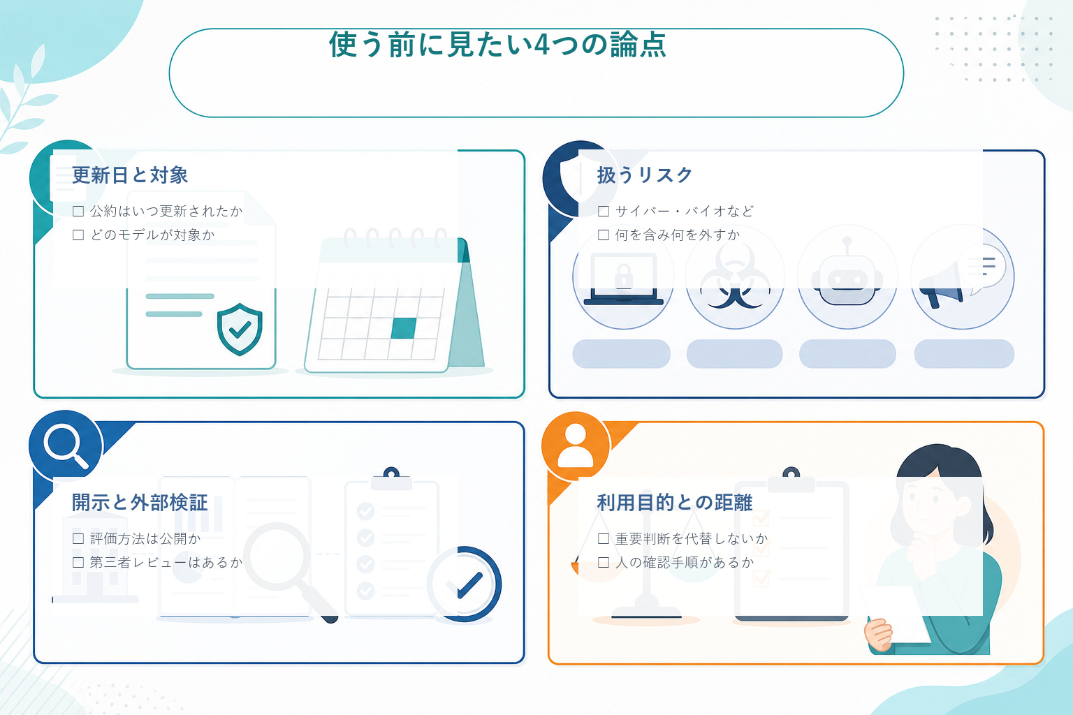 AI安全公約後退で確認したい4つの論点を整理した図解