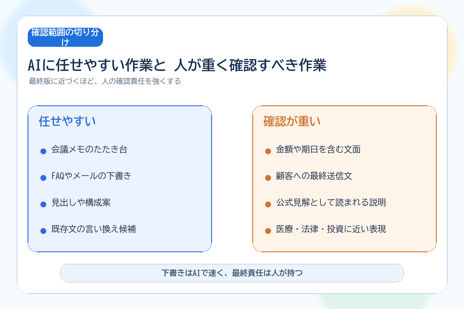 AI作業を任せやすい領域と確認が重い領域の整理図