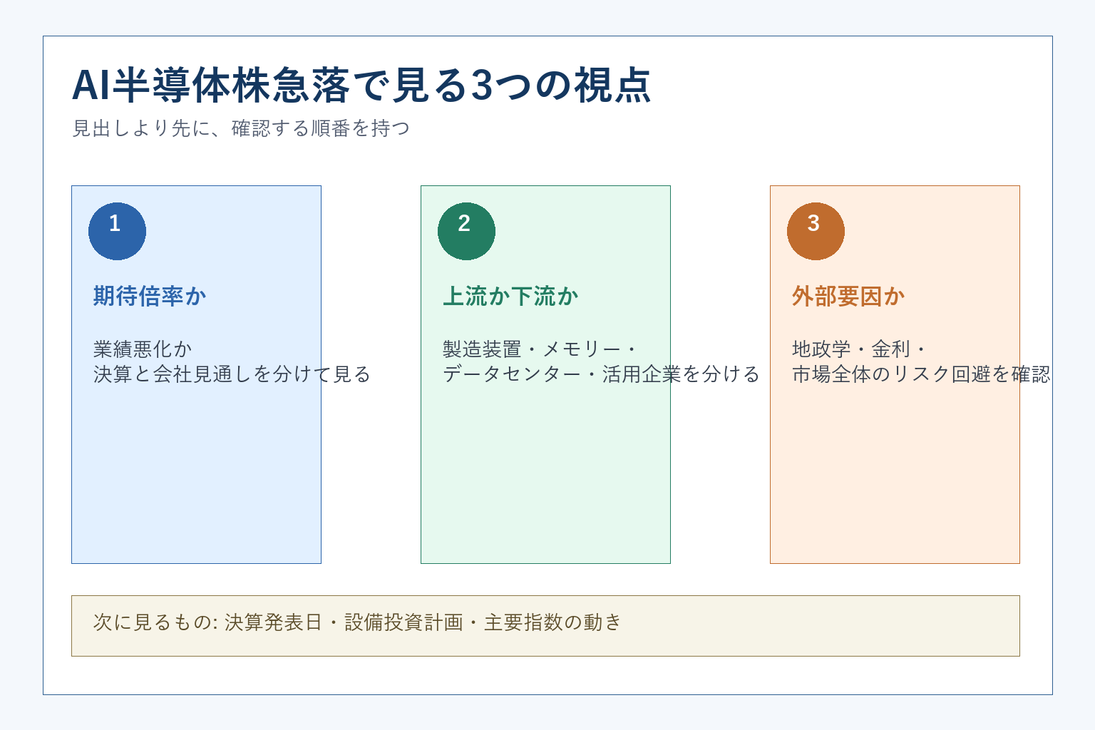 AI半導体株急落を読む3つの視点と確認ポイント