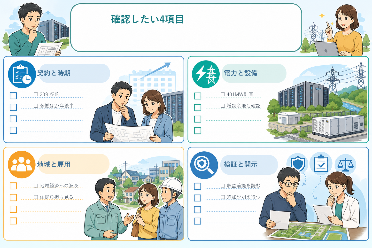 AIデータセンター契約を見るときの確認項目を四つに整理した図