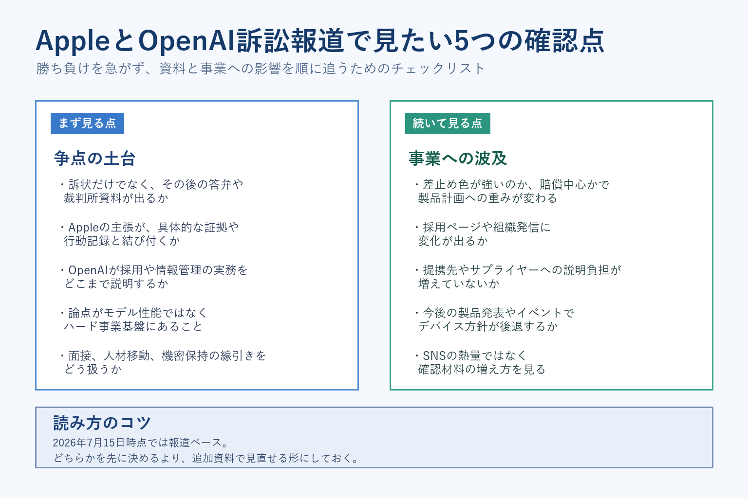 訴訟報道を読む5つの確認ポイント