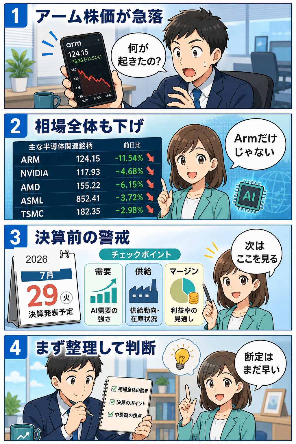 アーム株価の急落局面で投資家が確認すべき論点を4コマで整理した漫画