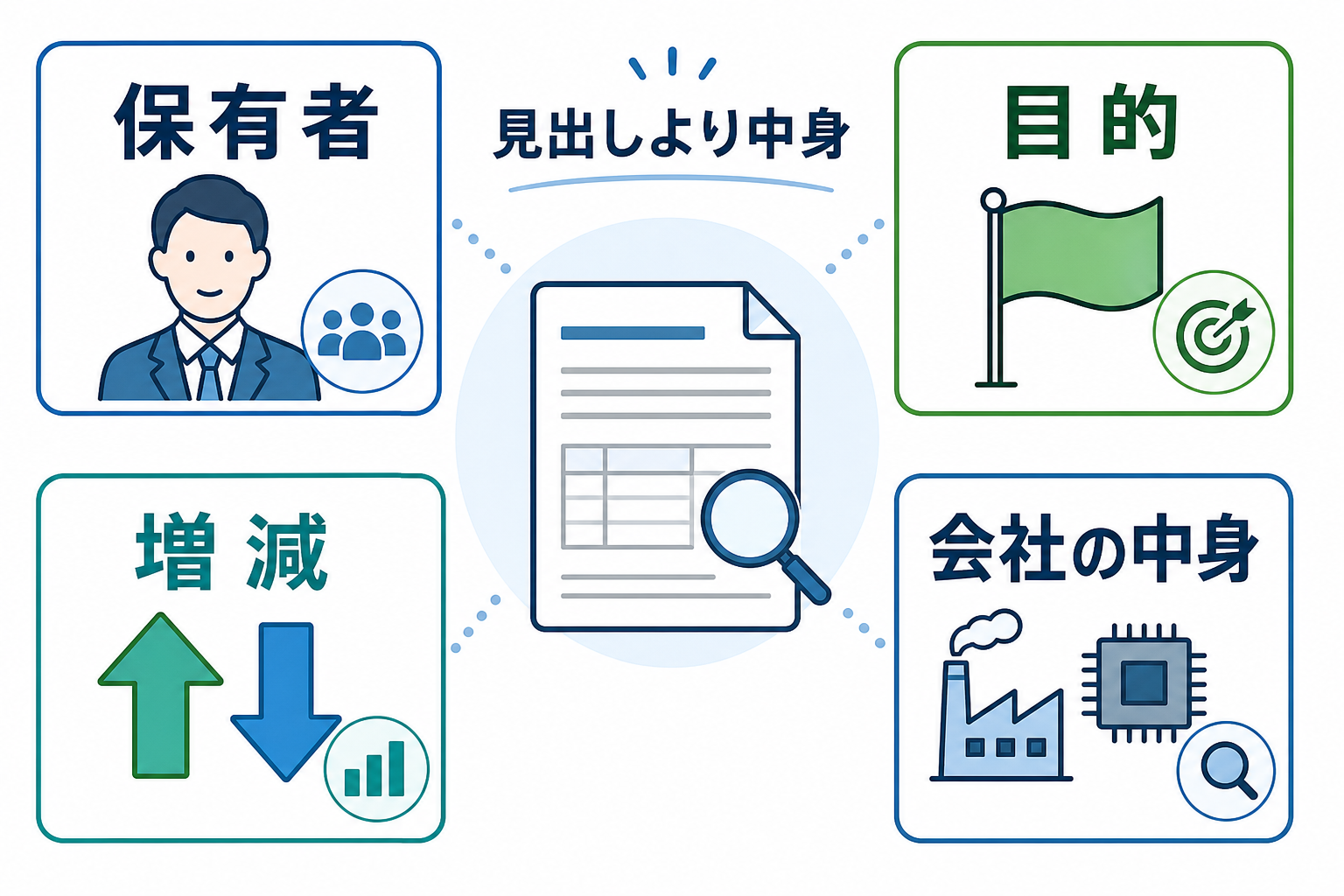 大量保有報告書を読むときの確認ポイント図
