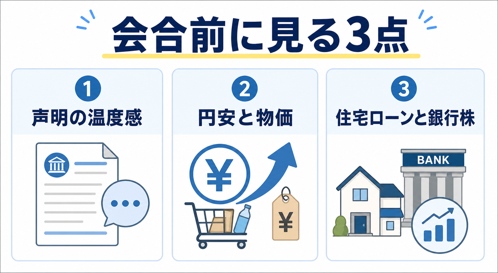 日銀会合で見るべき3つの論点を円安と家計の関係で整理した図解