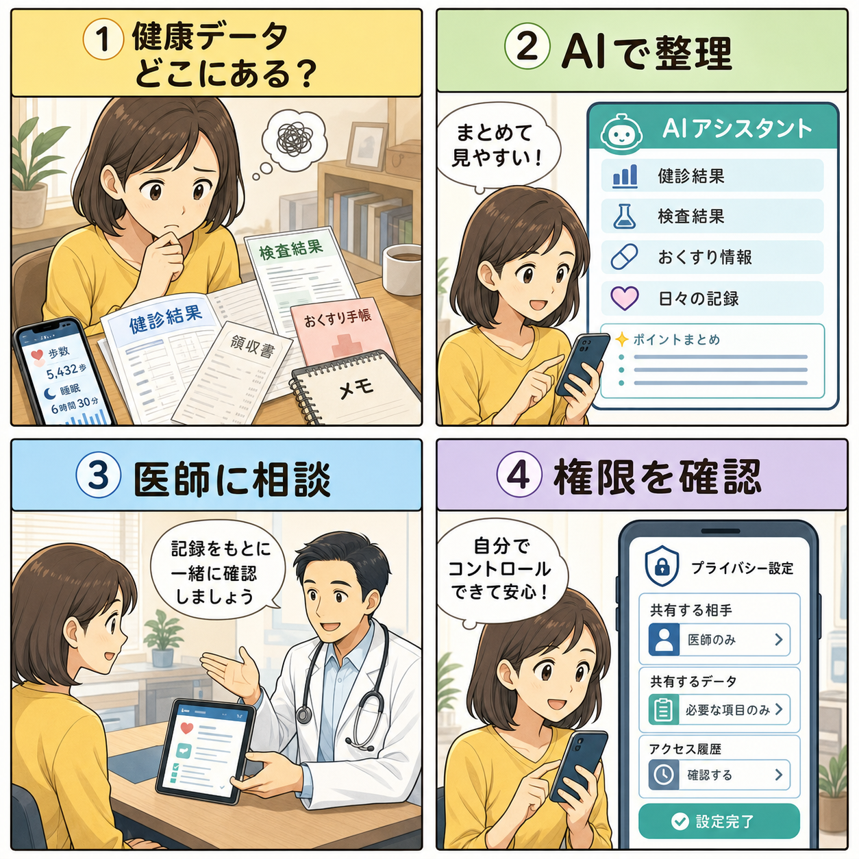 ChatGPT Healthの使い方を説明する4コマ漫画