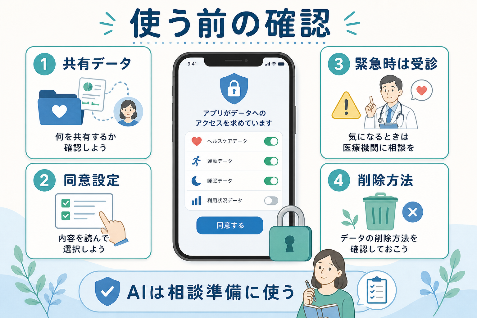 健康データ連携前に確認したい権限と注意点