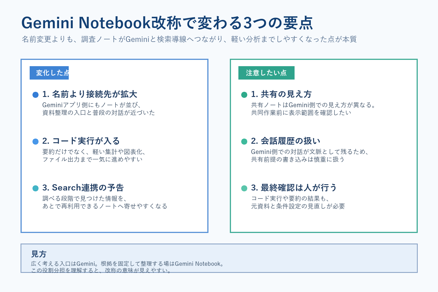 Gemini Notebookの改称で変わる機能と注意点を整理した図解
