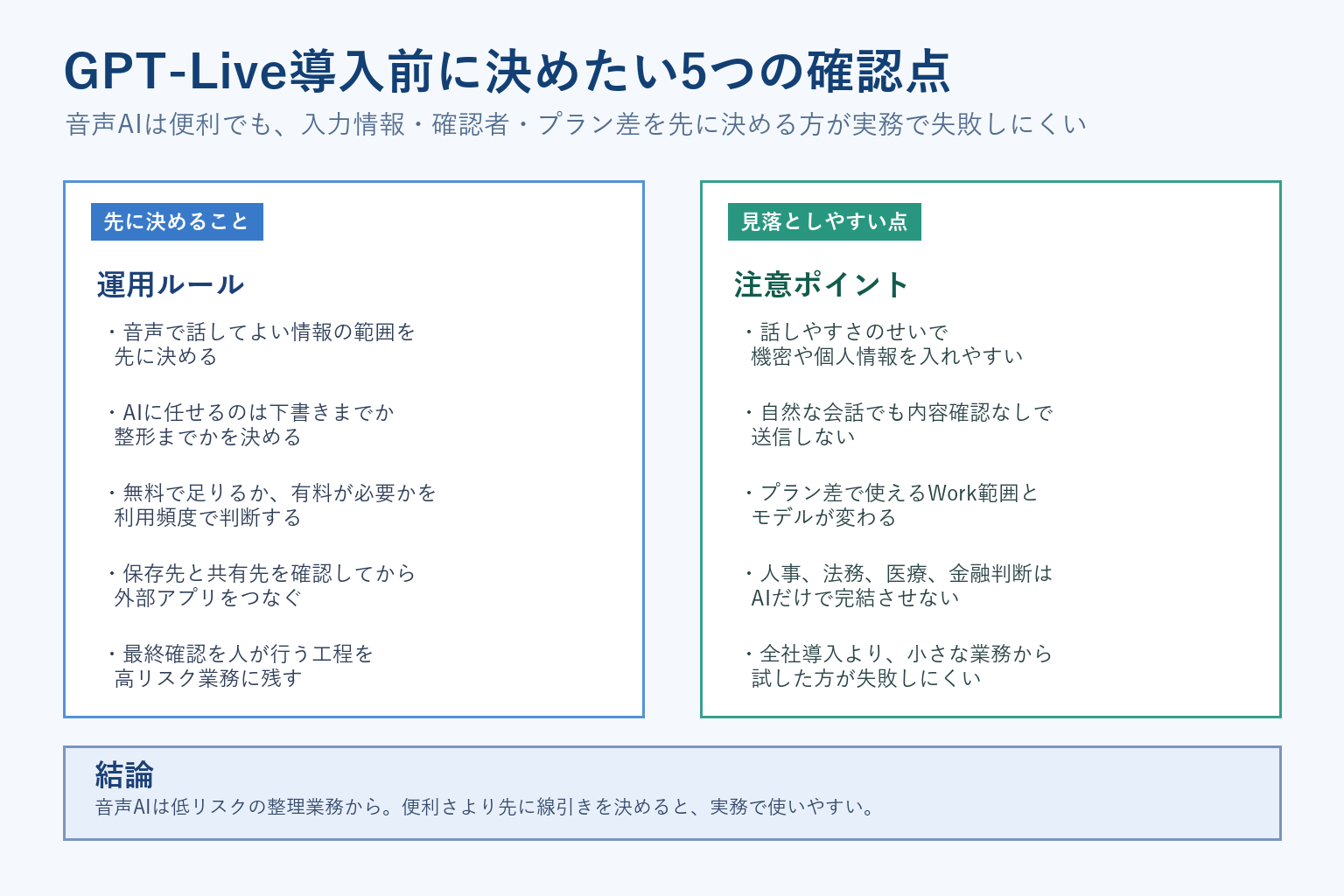 GPT-Live導入前に確認したい実務チェック項目