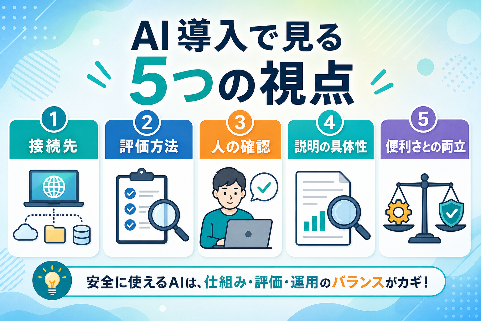 AI導入時に確認したい5つの視点を示すチェック図