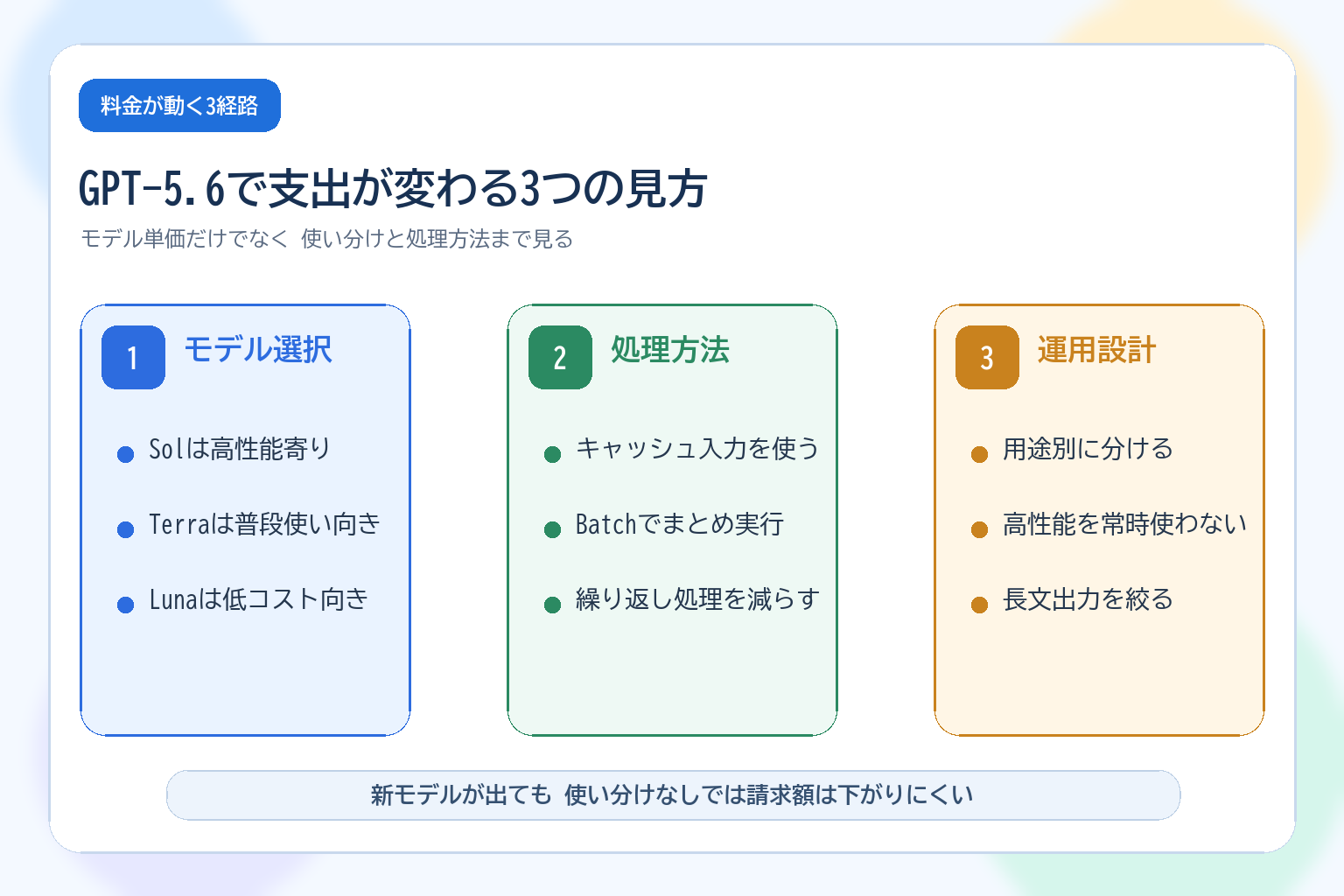 GPT-5.6で支出が変わる3つの見方