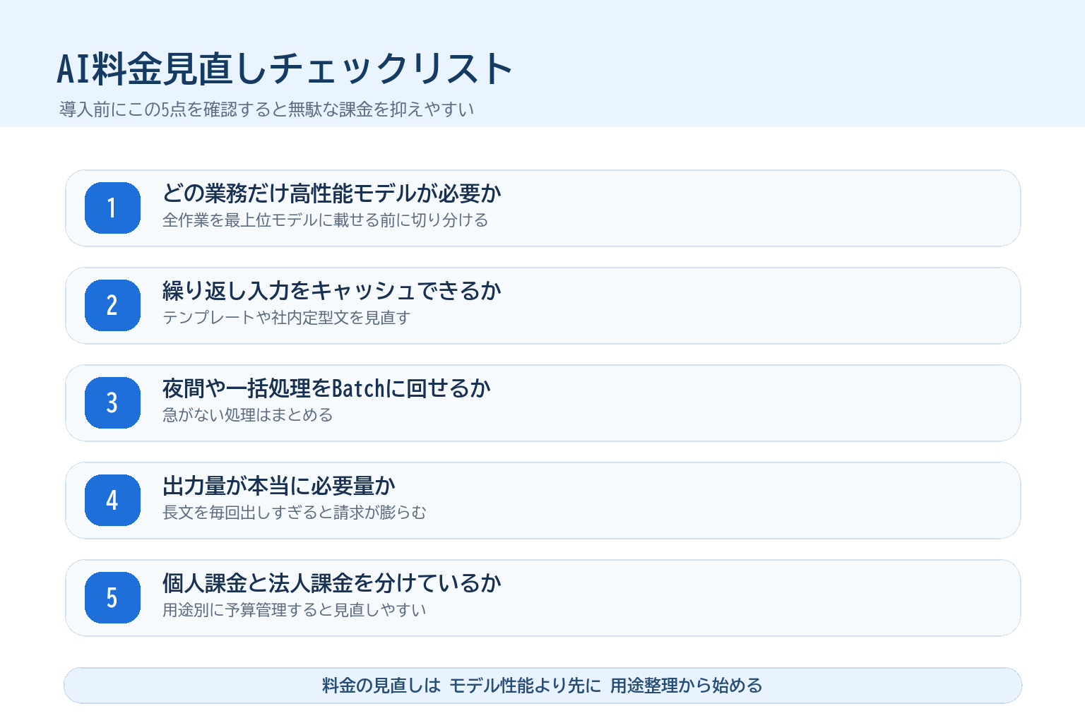 AI料金見直しチェックリスト