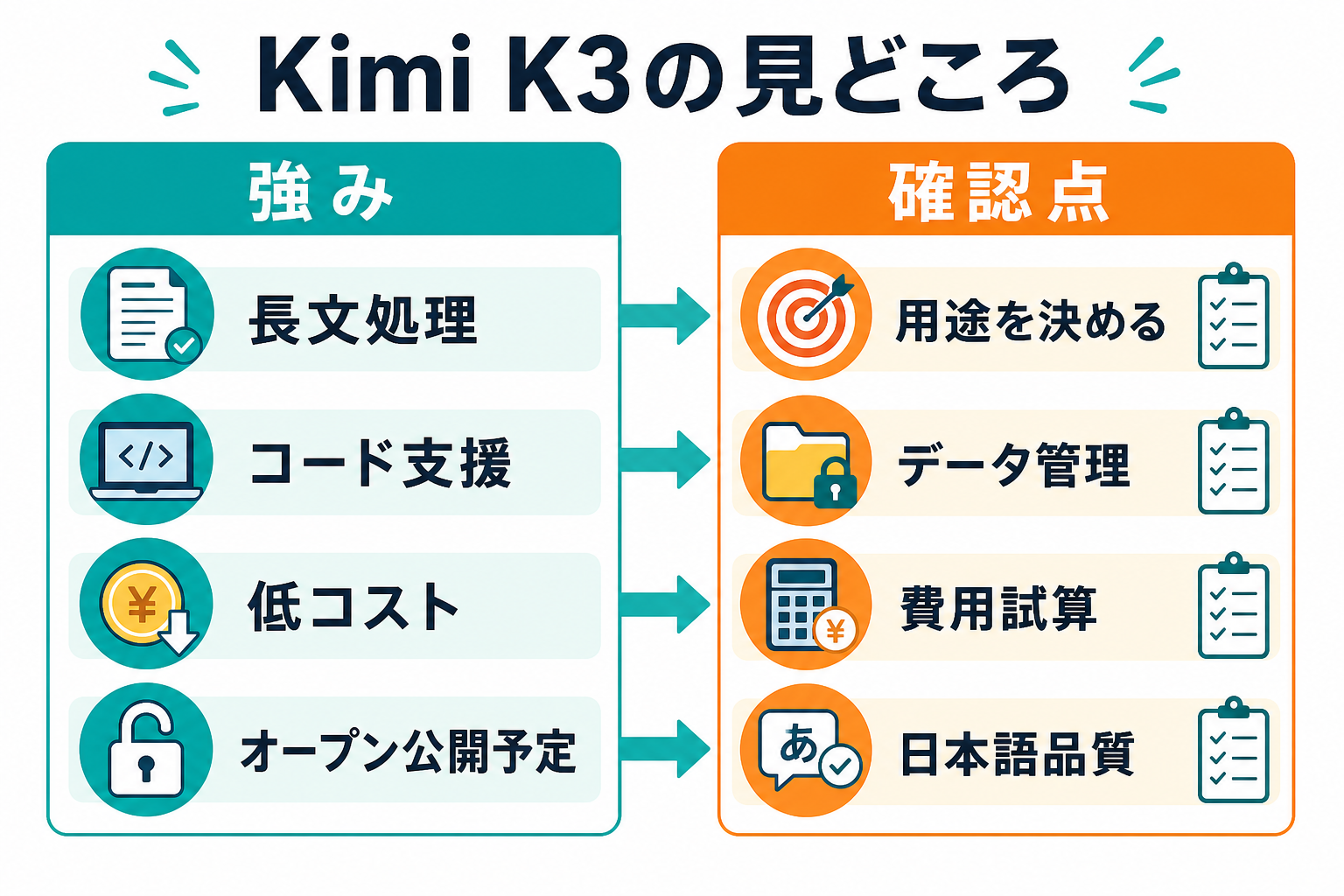 Kimi K3の特徴と利用前の確認点を整理した図