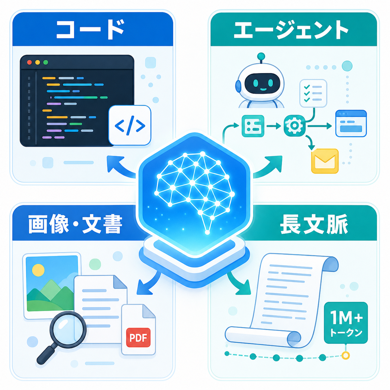 Muse Spark 1.1の特徴を整理した図解