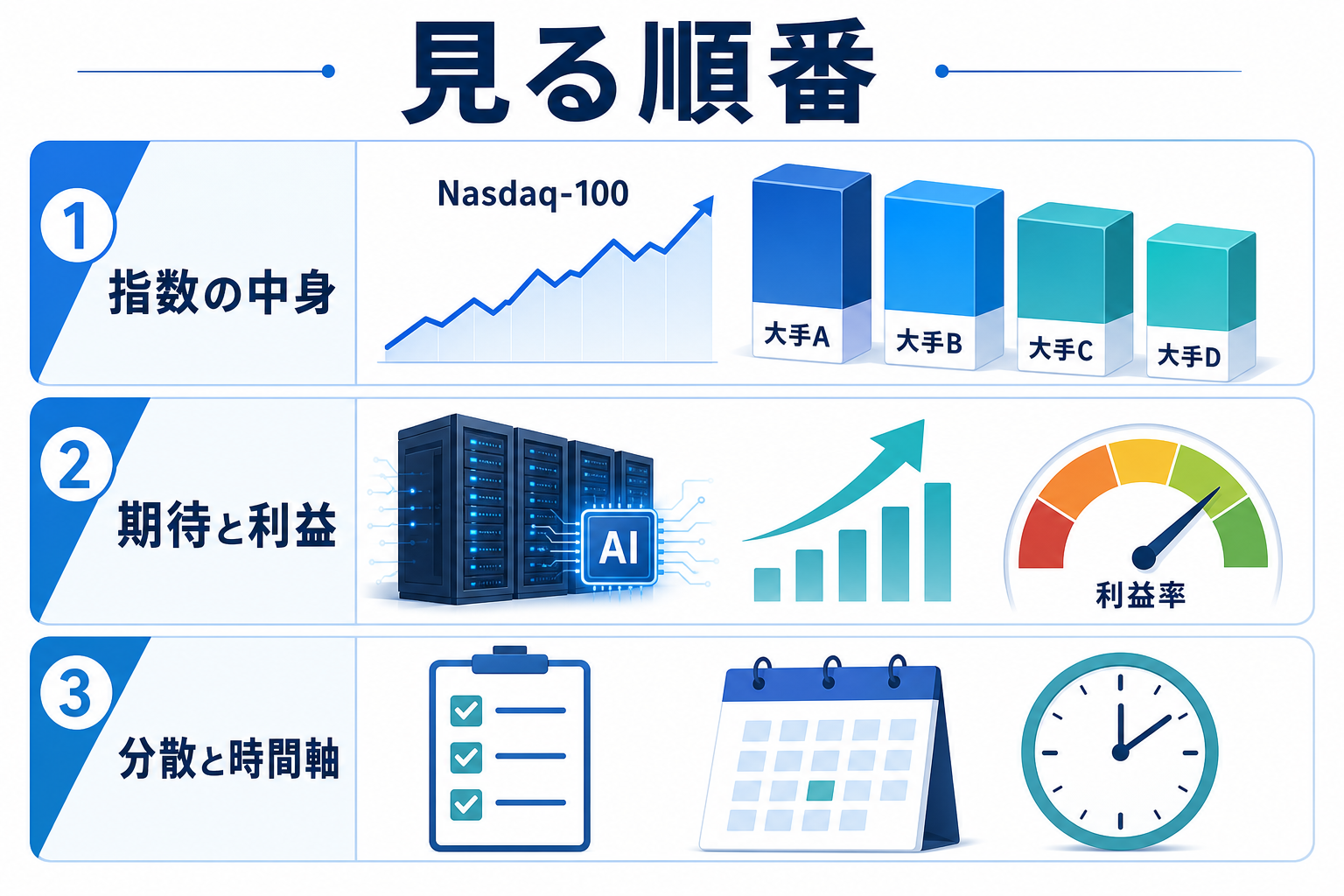 ナスダック100を見るときの確認ポイントを整理した図解