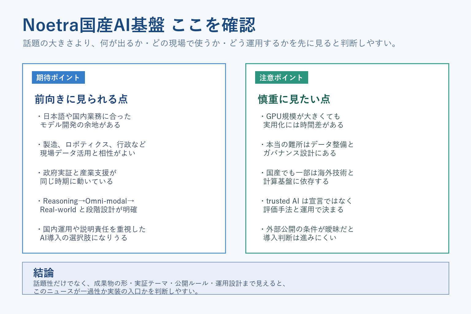 Noetraと国産AI基盤の実用化で確認したいポイントを整理した図解