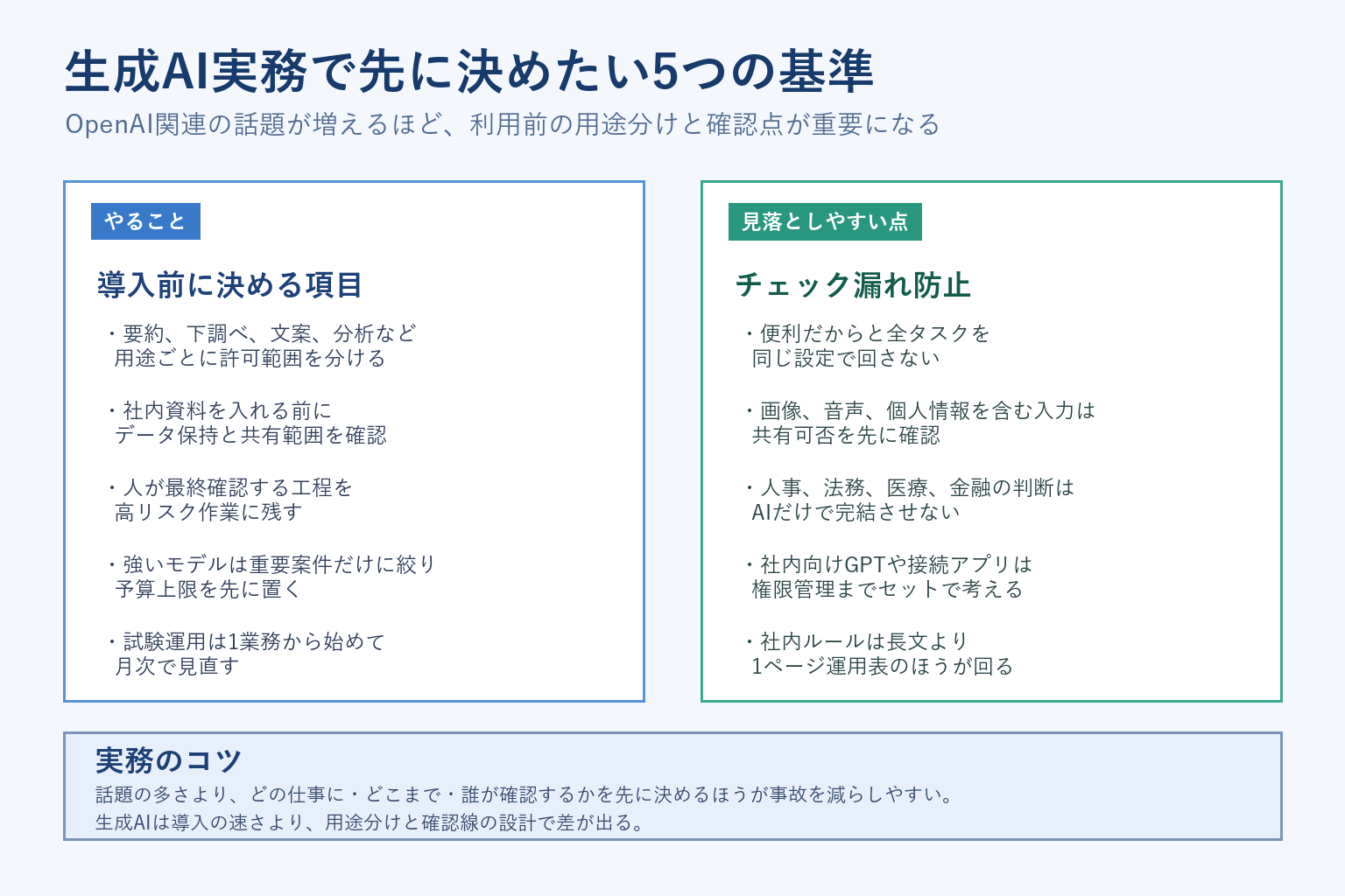 生成AI実務で先に決めたい5つの基準を整理したチェックリスト図