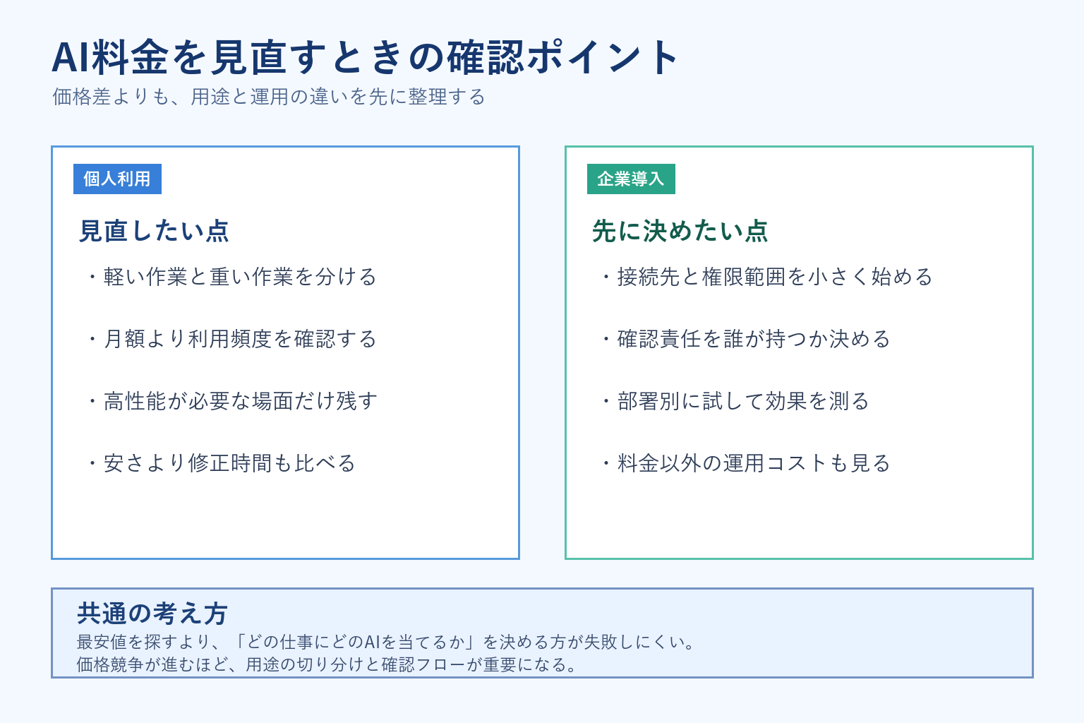 個人利用と企業導入で見るべき点の違い