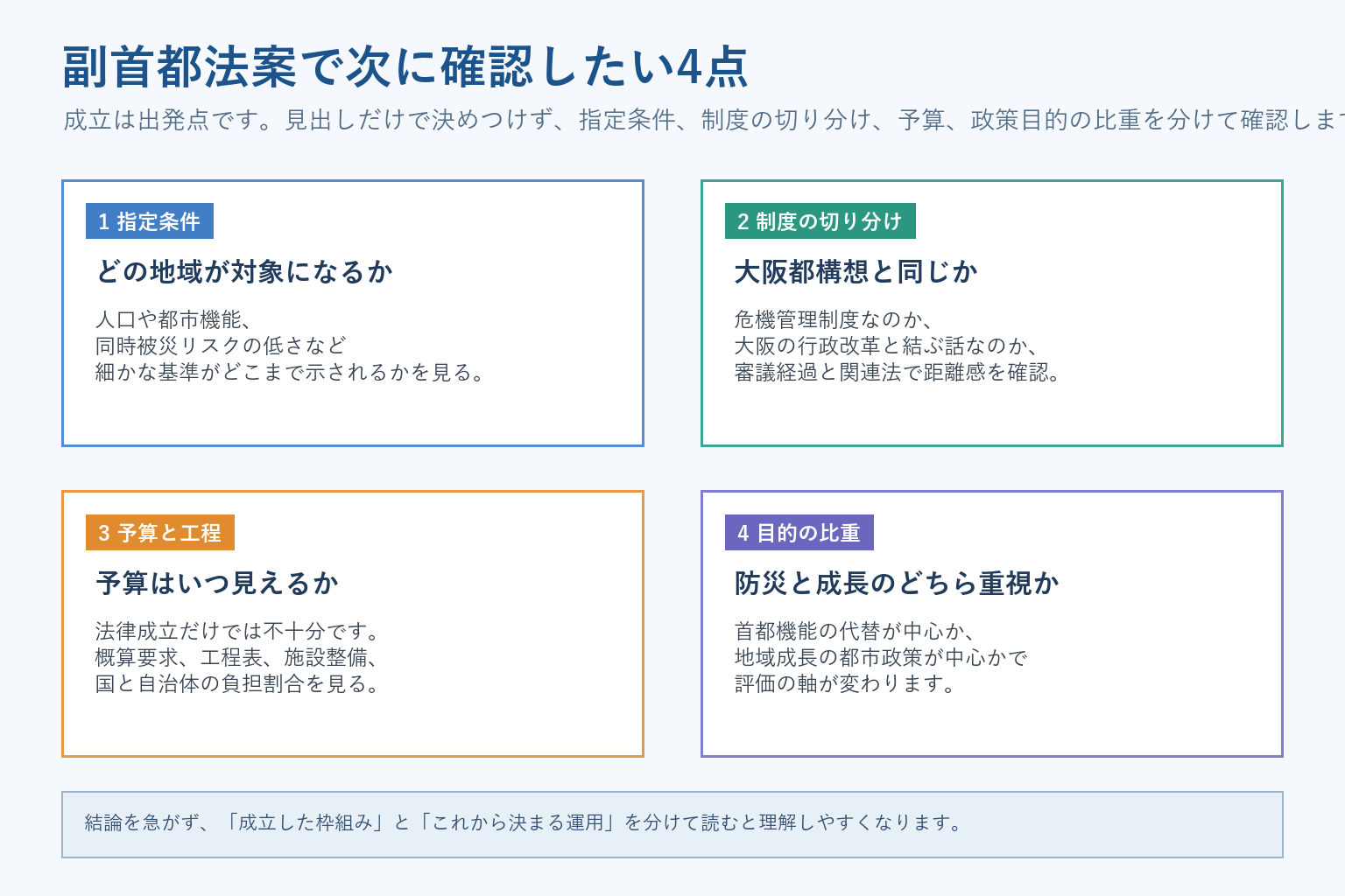副首都法案で次に確認したい4つの論点を整理した図