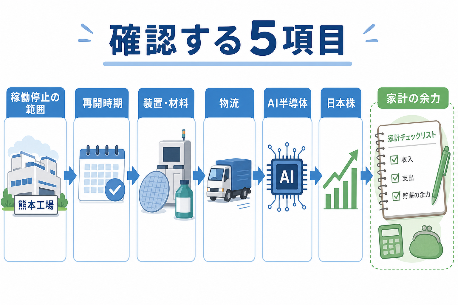 TSMC熊本停止から半導体株と家計までの確認フロー