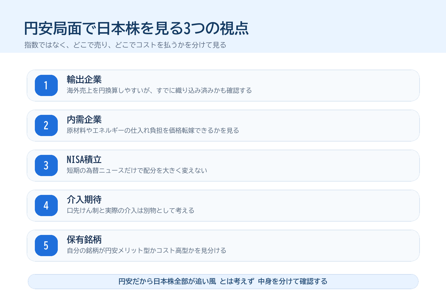 円安局面で日本株を見る3つの視点のチェックリスト
