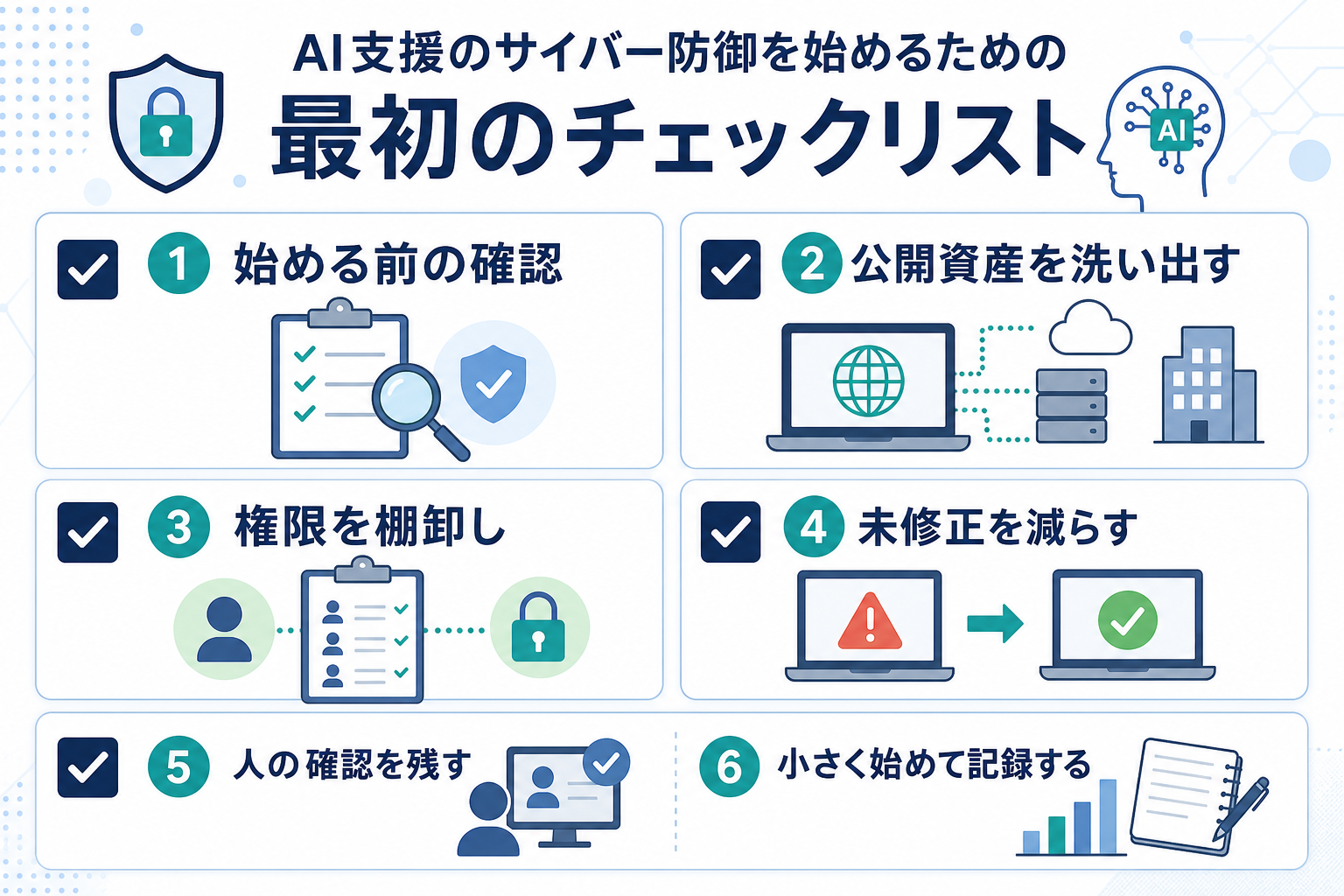 AI防衛導入前の確認ポイント図解
