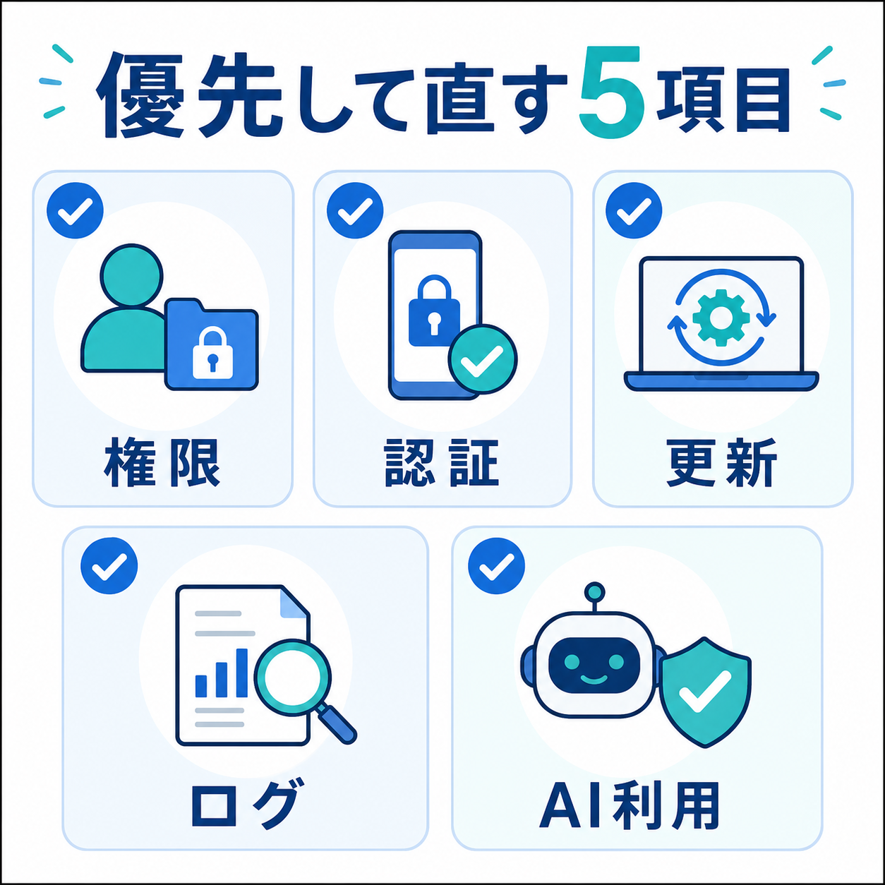 AIを使う攻撃側と守る側の差を埋めるための優先課題を整理した図