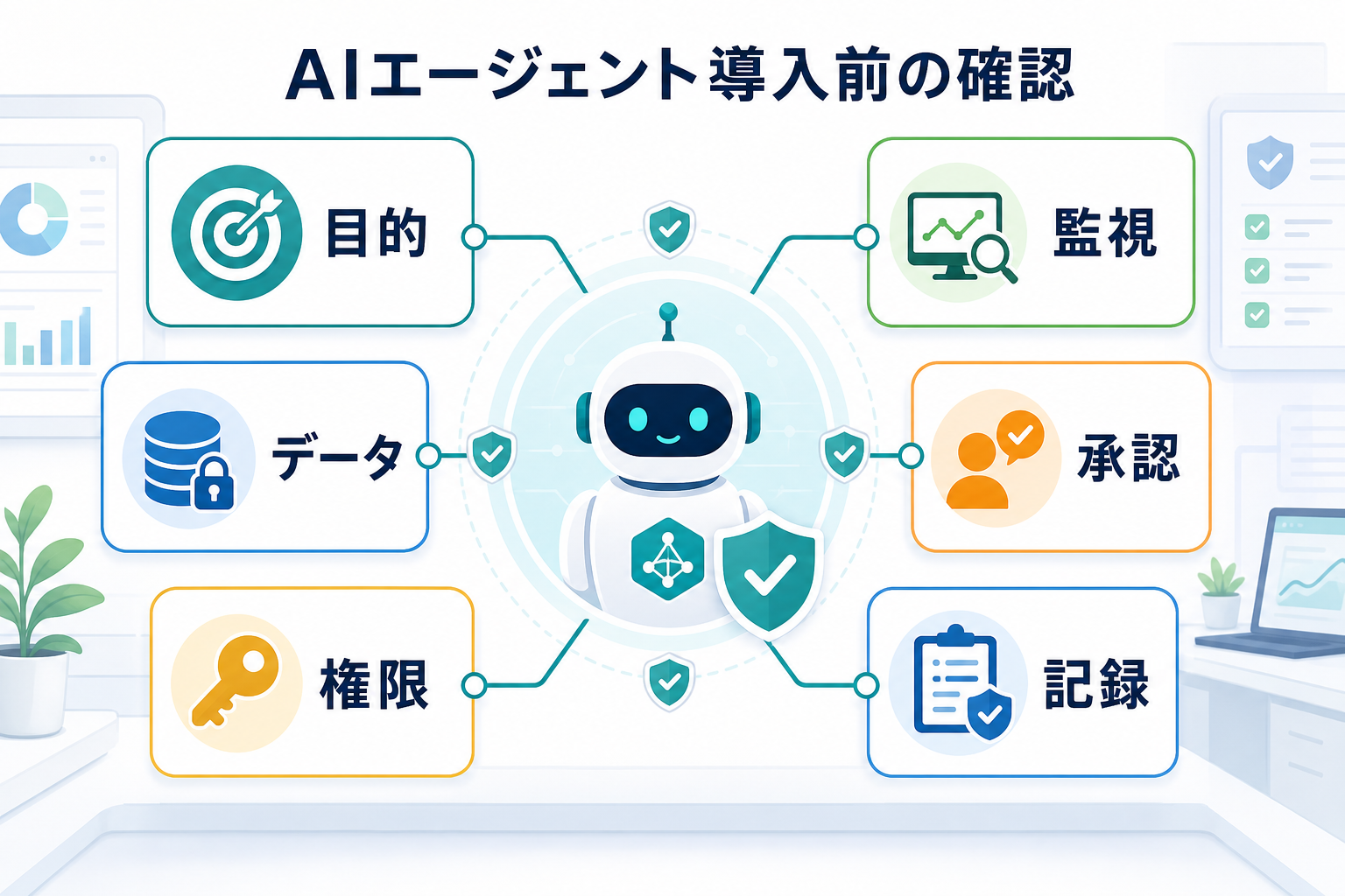 AIエージェント導入前に目的や権限を確認する図