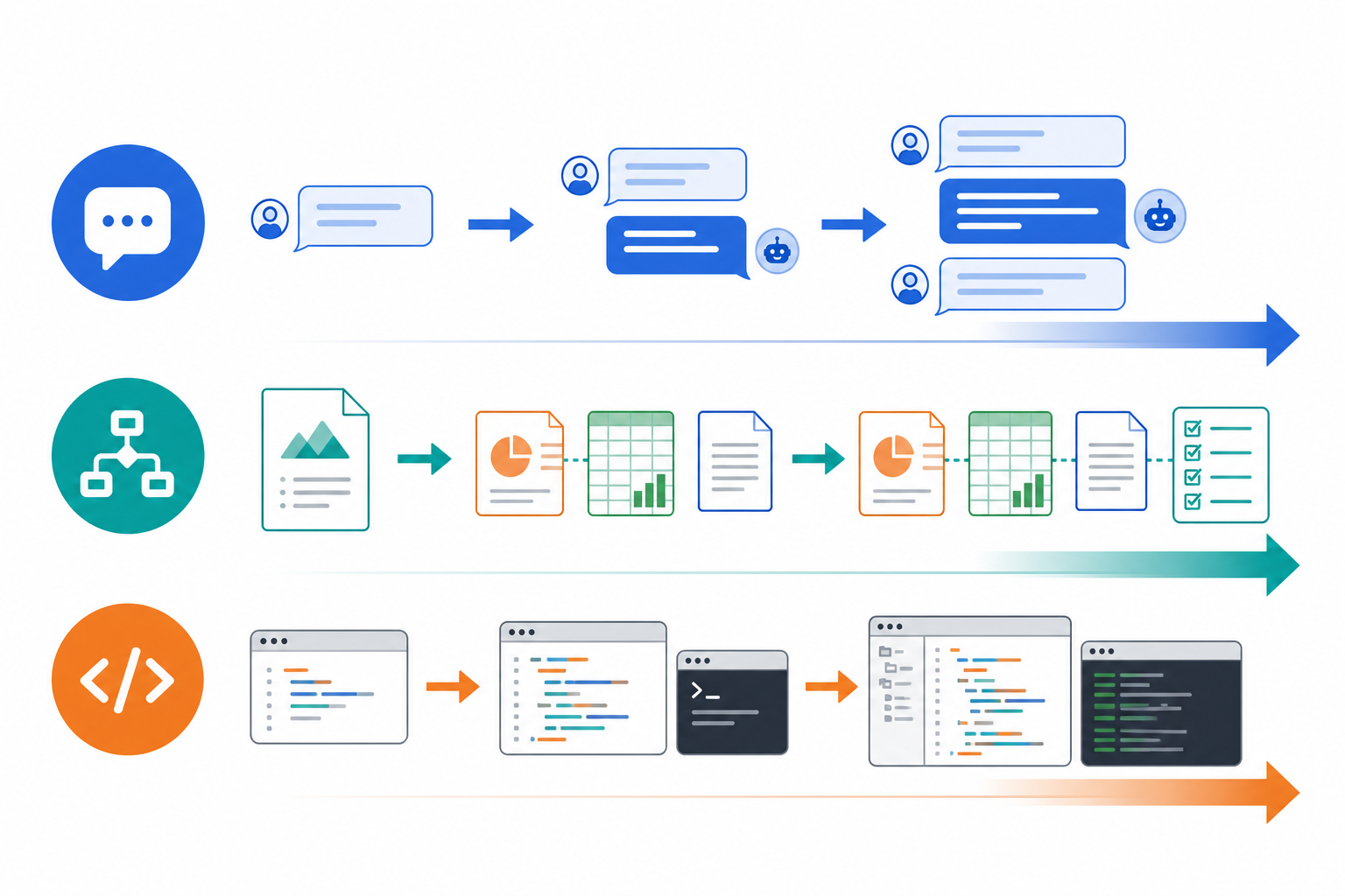 ChatGPTのChat・Work・Codexの役割比較図
